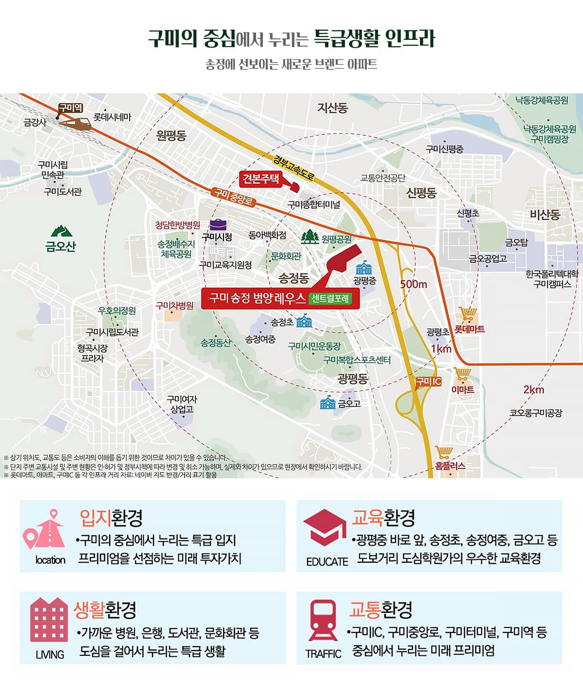 입지환경
